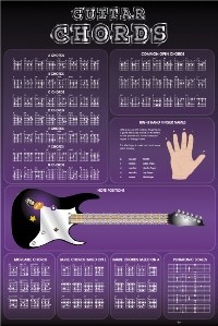 ultimate guitar chords :: crazy-village